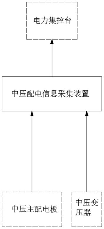 一种新型中压配电信息采集装置的制作方法