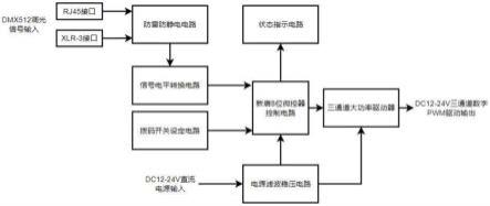 一种新型解码器的制作方法