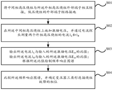 变压器三角形连接绕组故障相位识别系统、方法和终端与流程