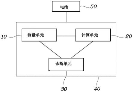 用于电池寿命诊断的系统和方法与流程