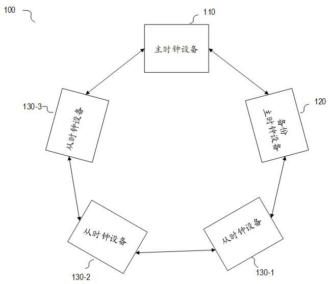 EPA通信系统的制作方法