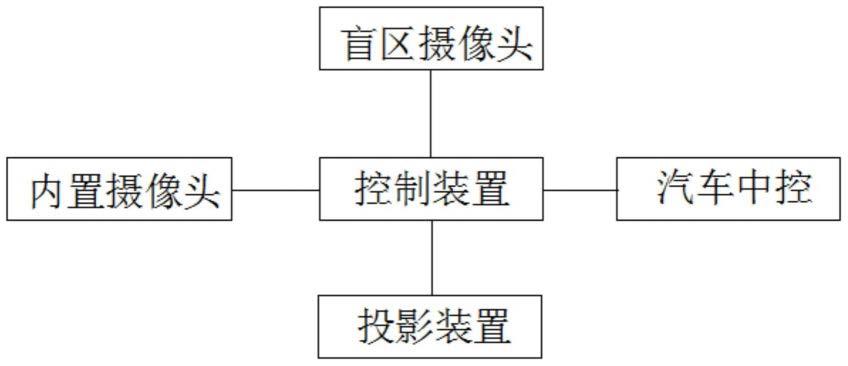 一种汽车A柱显示系统的制作方法