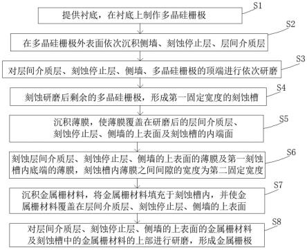 一种体硅金属栅极制作工艺优化方法与流程