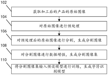 训练方法、追溯方法、字符识别方法及装置和存储介质与流程