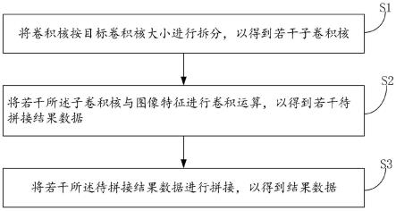 卷积方法及卷积系统与流程