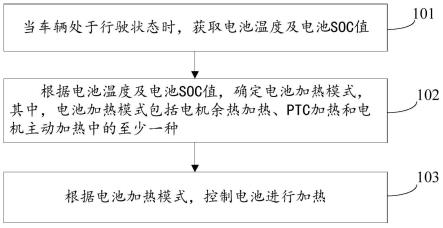 电池加热控制方法、装置及车辆与流程