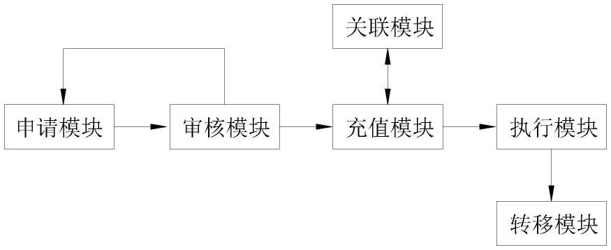 基于大数据的线上申请债转平台及其债转方法与流程