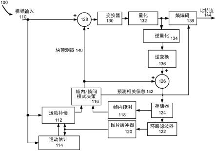 视频编码的通用约束信息的制作方法