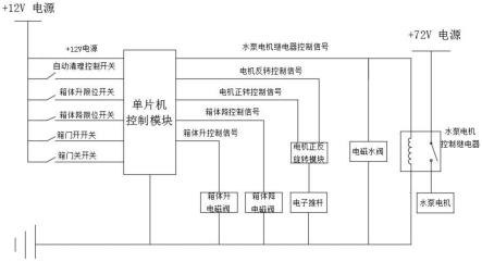 基于单片机的清扫车垃圾箱自动清理控制装置的制作方法