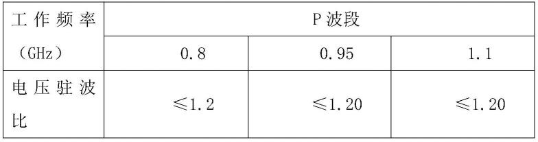 一种小型微带天线及物品批量识别定位系统的制作方法