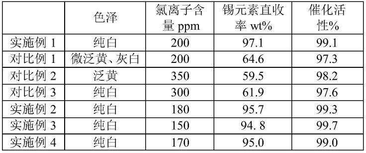 三氯蔗糖工业化生产中失活含锡废料回收二丁基氧化锡的方法与流程