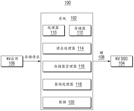 键值固态驱动器中的动态存储的制作方法