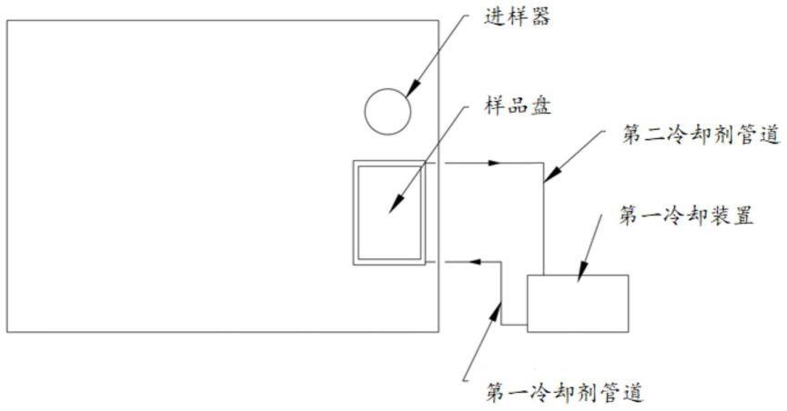 一种色谱仪的制作方法