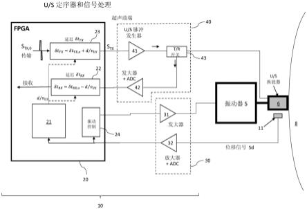 弹性成像装置和方法与流程