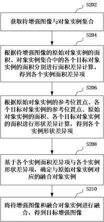 图像增强方法、装置、计算机设备及计算机可读存储介质与流程