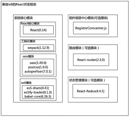 基于react兼容ie8浏览器的前端系统及其升级方法与流程