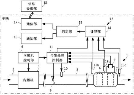 催化剂状态检测装置的制作方法