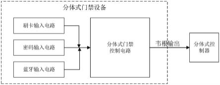 一种具备多用户输入方式的分体式门禁设备的制作方法