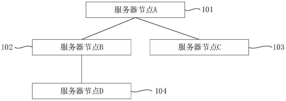 一种数据交互系统和数据处理方法与流程