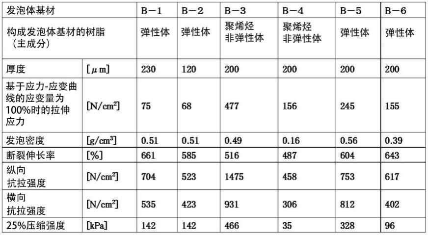 粘合带和电子设备的制作方法