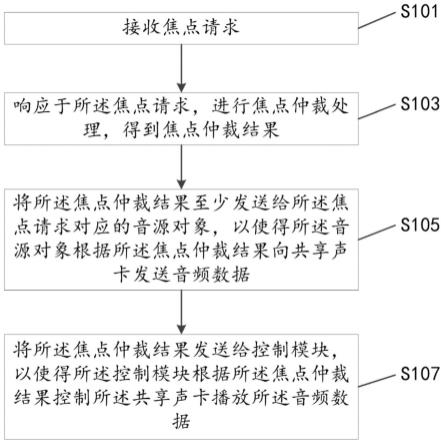 一种音频播放系统、方法、驾驶设备及存储介质与流程