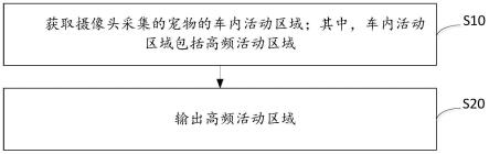 车辆维护的交互方法、装置、汽车以及存储介质与流程