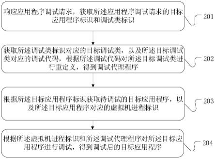 应用程序调试方法、装置、设备和存储介质与流程