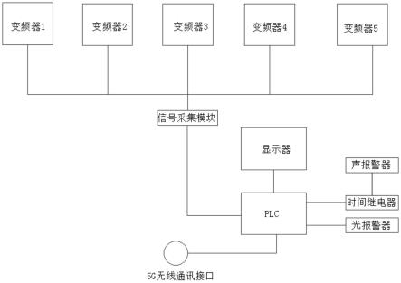 变频器报警系统的制作方法