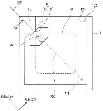 成像装置和电子设备的制作方法