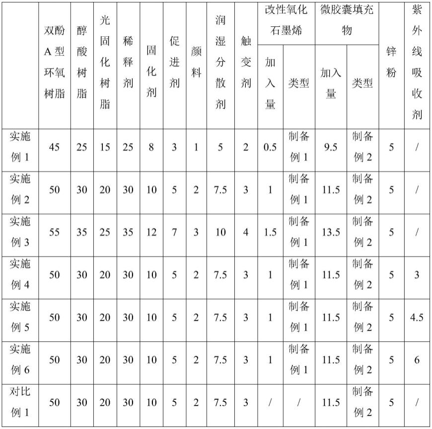 一种钢栈桥防腐材料及钢栈桥施工工艺的制作方法