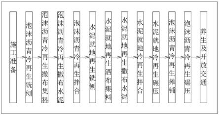 泡沫沥青就地冷再生混合料及其级配方法与流程