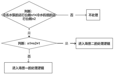 一种基于云端的冷冻水泵节能策略的模拟方法、系统与流程