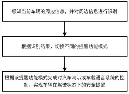 一种车辆提示音控制方法，系统及存储介质与流程