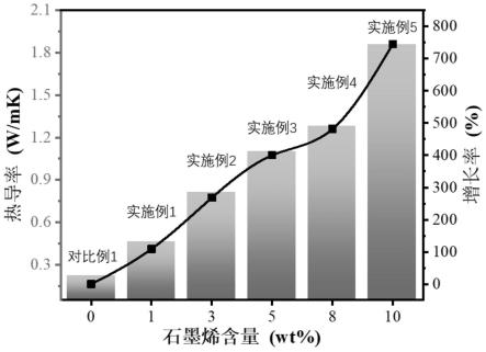 相变微胶囊复合材料及其制备方法和应用