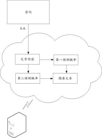 摘要文本生成方法、计算设备及存储介质与流程