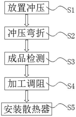 一种分流器电阻的调阻工艺的制作方法