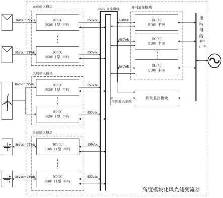 一种风光储变流器及其控制方法与流程