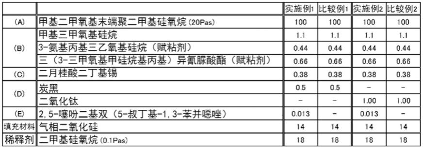 固化性聚有机硅氧烷组合物及电子部件的制作方法