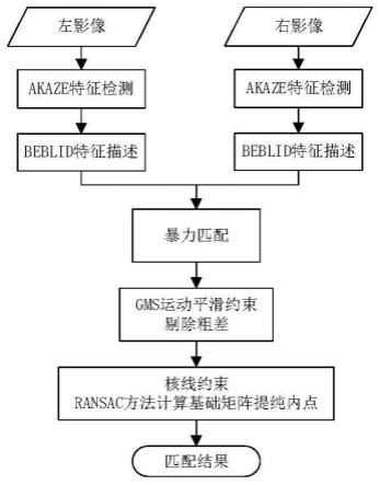 一种改进AKAZE特征的无人机影像匹配方法