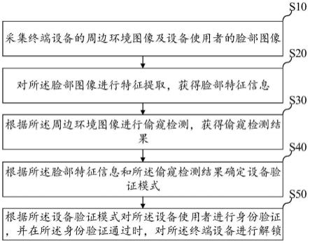 设备解锁方法、装置、设备及存储介质与流程