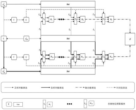 一种基于双通道条件融合的医学图像因果合理性检测方法