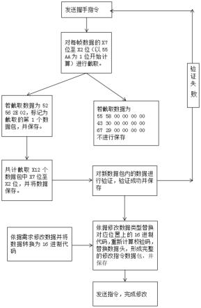 一种历程记录仪通信信号处理方法与流程