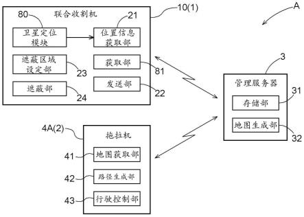 作业辅助系统的制作方法