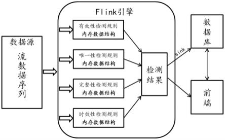 一种流数据序列质量检测方法、装置、设备和存储介质与流程