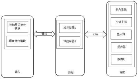 一种汽车智能座舱竞速系统及控制方法与流程