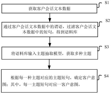 客户意图分析方法、系统、设备及存储介质与流程