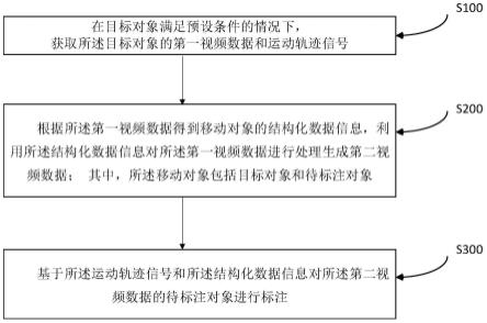 一种处理方法及处理装置与流程