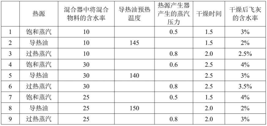 一种水洗飞灰间接干燥的系统和方法与流程