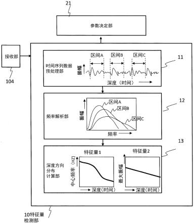 超声波摄像装置、信号处理装置以及信号处理方法与流程