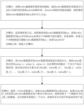 如何监测和分析服务器流量数据